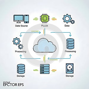 Data Flow Diagram: Cloud Computing and Data Processing