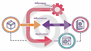 Data Flow Operational Process System Development. vector design Generative AI
