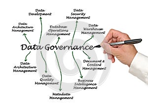 Data Governance