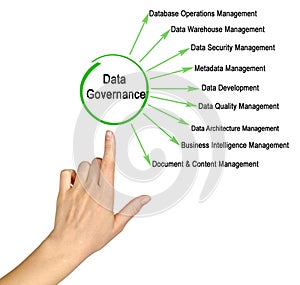 Data Governance Elements