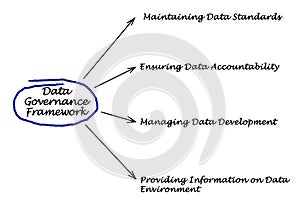 Data Governance Framework