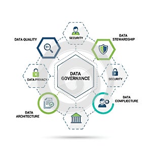 Data Governance Framework Key Components Infographic