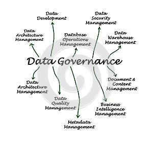 Data Governance