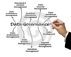 Data Governance