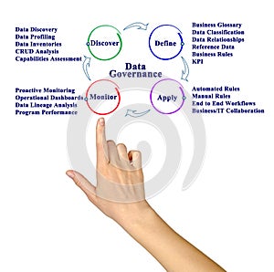 Data Governance Process