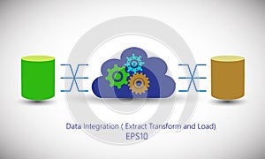 Data integration and Transformation photo