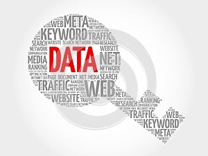 DATA Key word cloud