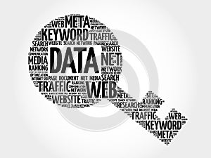 DATA Key word cloud