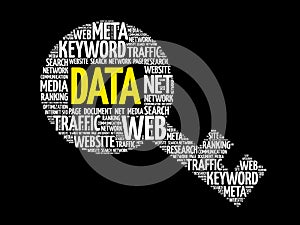 DATA Key word cloud