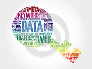 DATA Key word cloud