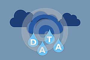 Data leakage from the internet storage