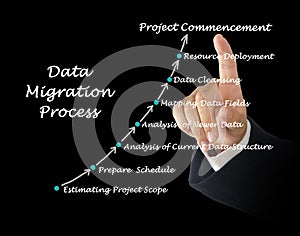 Data Migration Process