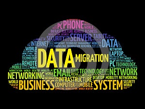 Data Migration word cloud collage