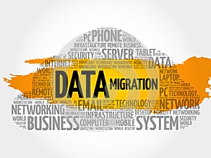 Data Migration word cloud collage