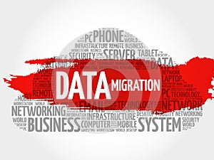 Data Migration word cloud collage