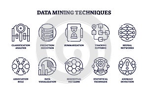 Data mining techniques and big data collection set in outline icons concept photo