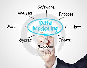 Data modeling photo