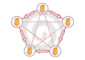 Data Packet Flow in Computer Distribution