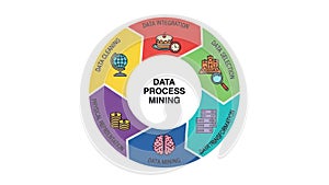 Data process mining diagram isolated on white background