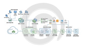 Data processing and analysis workflow diagram