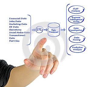 Data processing diagram