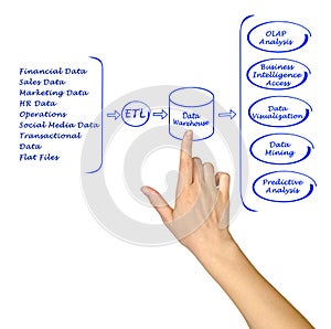 Data processing diagram