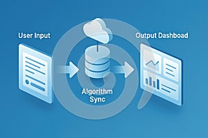 Data processing illustration with user input, algorithm sync, and output dashboard