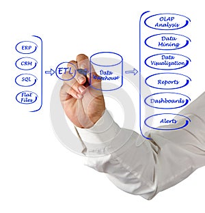 Data processing system