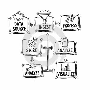 Data processing workflow diagram with icons