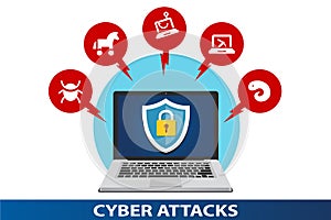 Data protection against cyber attacks