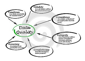 Data Quality