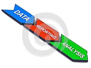 Data reporting analysis