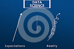 Data Science  Expectations vs reality.