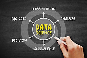 Data science - field that uses scientific methods, processes, algorithms and systems to extract knowledge and insights from