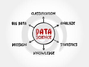 Data science - field that uses scientific methods, processes, algorithms and systems to extract knowledge and insights from