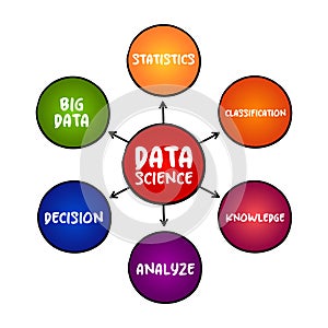 Data science - field that uses scientific methods, processes, algorithms and systems to extract knowledge and insights from