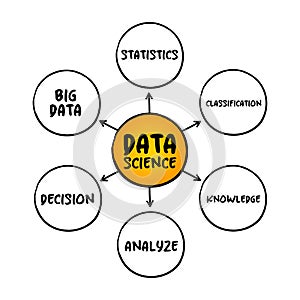 Data science - field that uses scientific methods, processes, algorithms and systems to extract knowledge and insights from