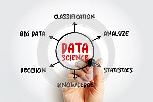 Data science - field that uses scientific methods, processes, algorithms and systems to extract knowledge and insights from