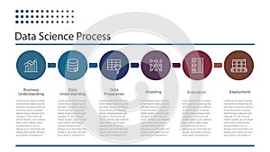 Data science or data mining process