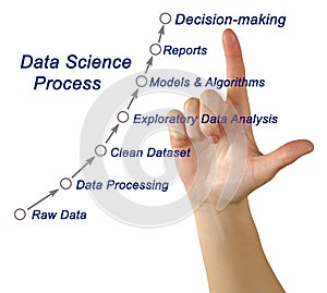 Data Science Process