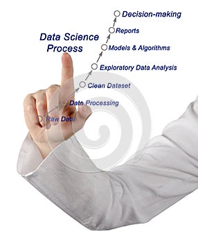 Data Science Process