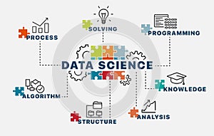 Data Science uses scientific methods, processes, algorithms and systems to extract knowledge and insights from data in various