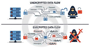 Data Security Illustration Encrypted vs Unencrypted Flow