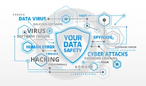 Data security infographics background vector