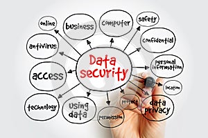 Data security mind map, technology concept for presentations and reports