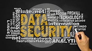 Data security word cloud