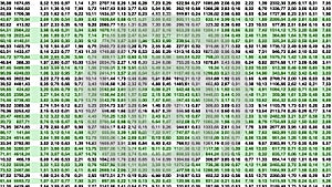 Data spreadsheet with positive balance numbers