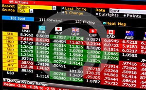 Data table with Financial information about currencies trading market.