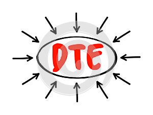 Data Terminal Equipment is an end instrument that converts user information into signals or reconverts received signals