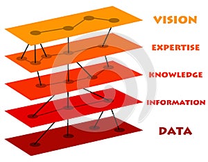 Data to vision